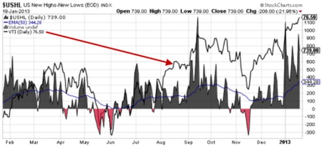 $USHL 1-Yr 20130118R