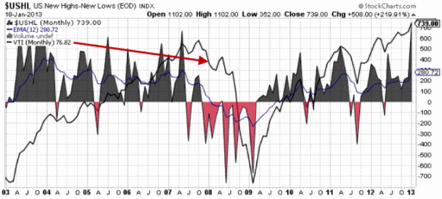 $USHL 10-Year Mo 20130118R